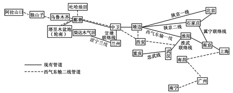 绘制管线走向示意图图片