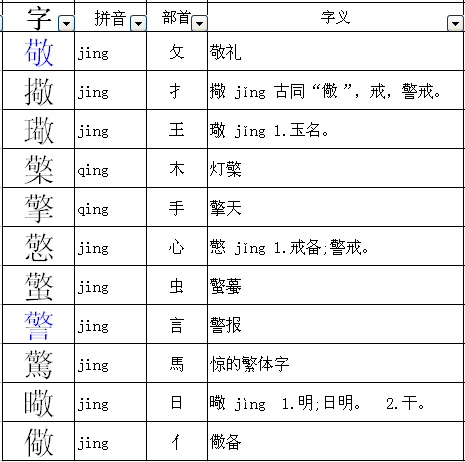 擎换偏旁部首,并组词。