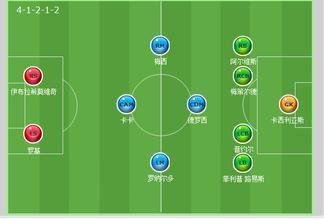 足球后腰和后卫是一个位置吗?前锋和前腰是一