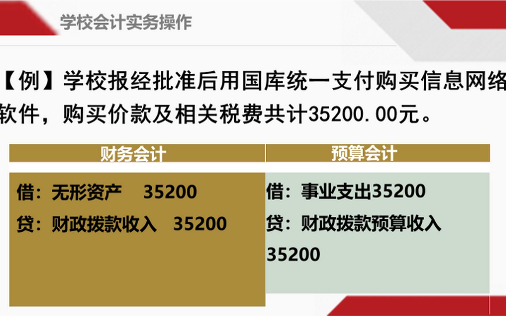 [图]政府会计制度详解与学校会计实务衔接