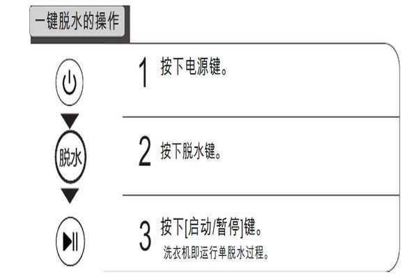 小天鹅大瀑布系列洗衣机说明书丢了,怎么样单洗涤单脱水单漂洗