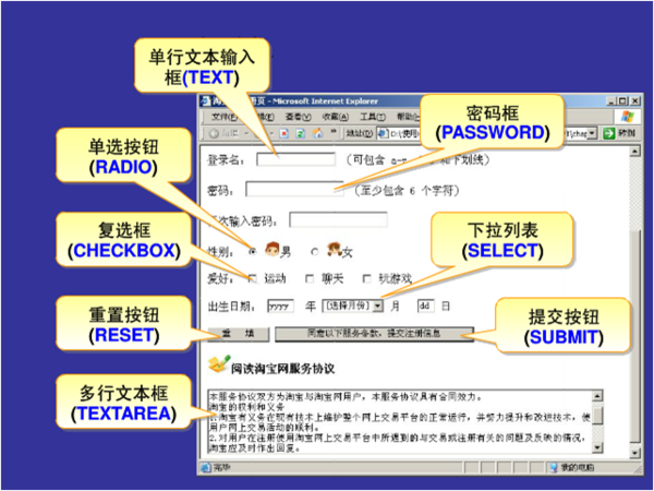 求这个网页的HTML代码简单的有图