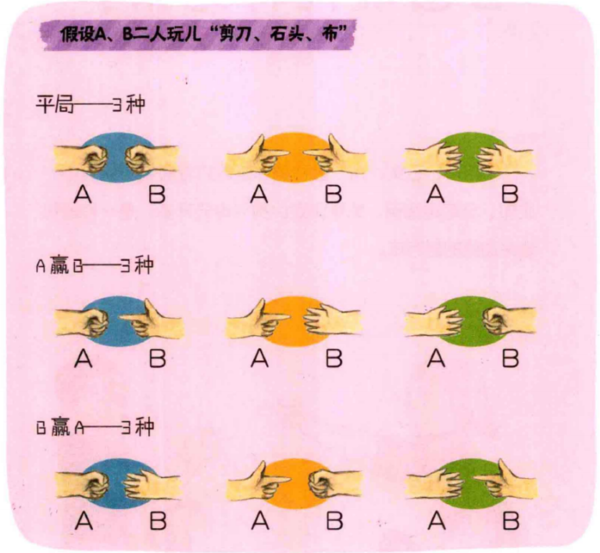 石头剪刀布的技巧图片