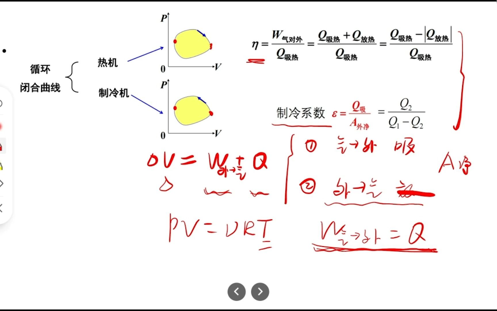 [图]大学物理热学知识总结及题目讲解