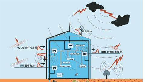 防雷接地系统的原理图