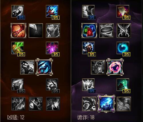 s7小鱼人打野天赋加点图 LOLS7小鱼人打野天