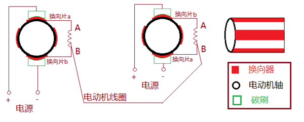 给你画出两幅图,帮助理解换向器工作原理.