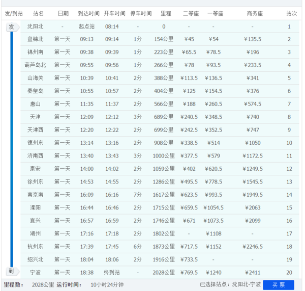 从唐山坐火车到宁波上一站是哪儿