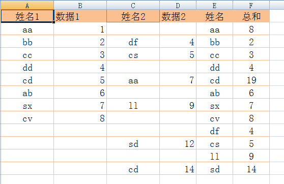 excel中如何对比两列数据,并且将两列中不同的