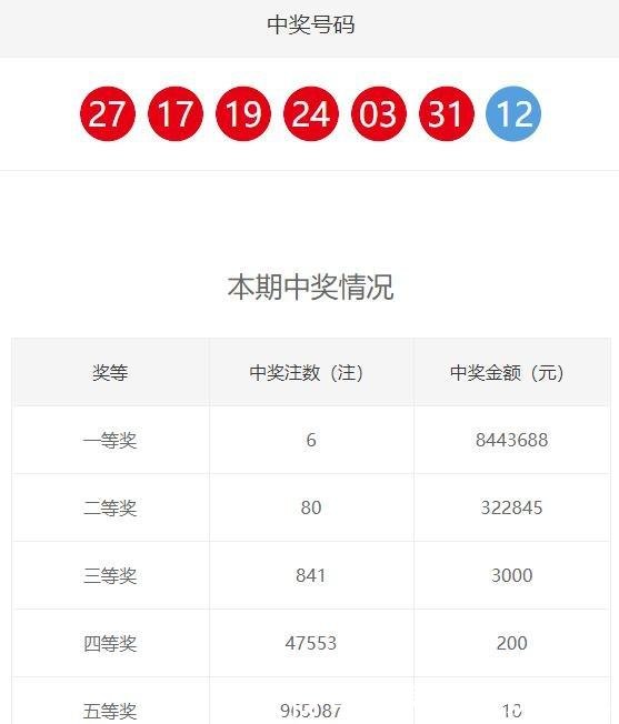 彩票双色球往期中奖号码