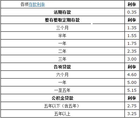 银行存款定期10000元,一个月大概有多少利息