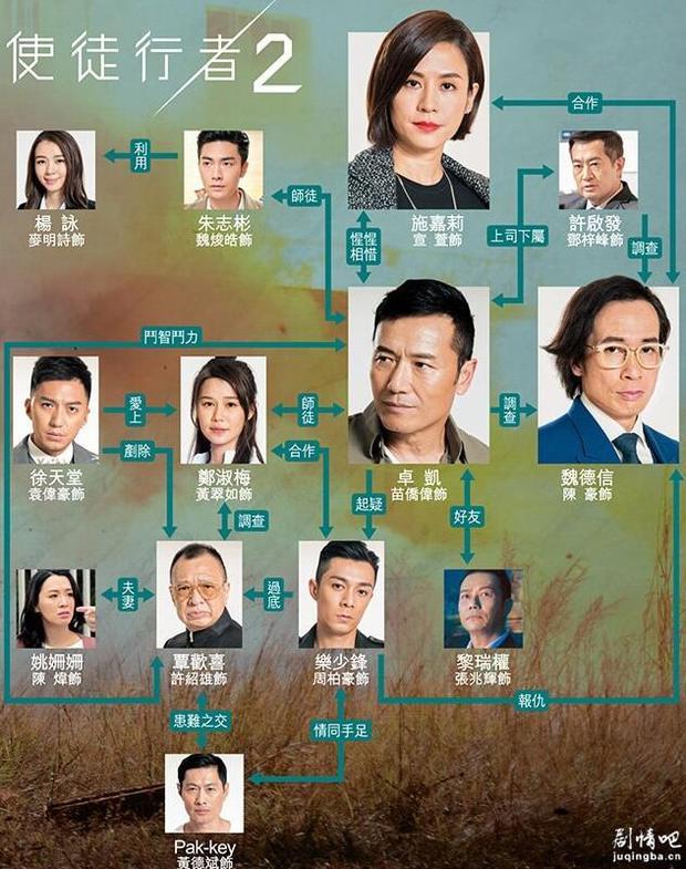 使徒行者2人物卧底大揭秘 谁是卧底?