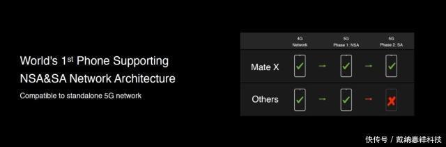 华为新的5g手机是什么