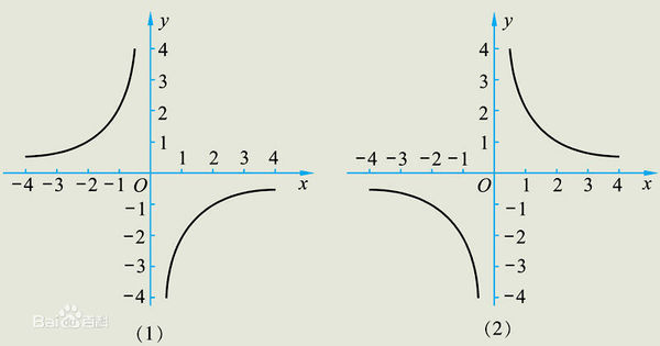 y=根号下x分之一的图像图片