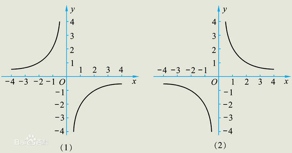 y=|x-1|的图像怎么画图片