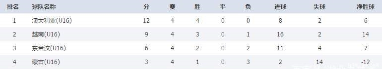 泰国对伊拉克结果