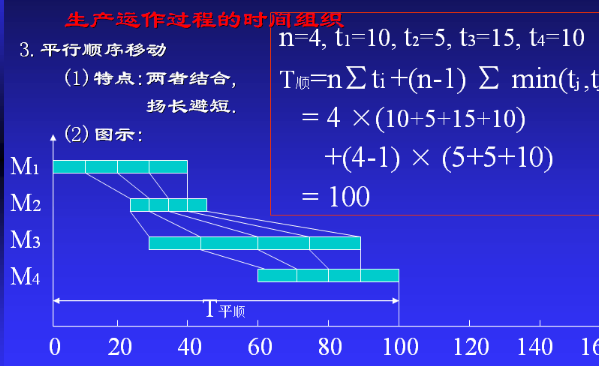 顺序,平行,平行顺序等移动方式的特点,优缺点和适用范围?