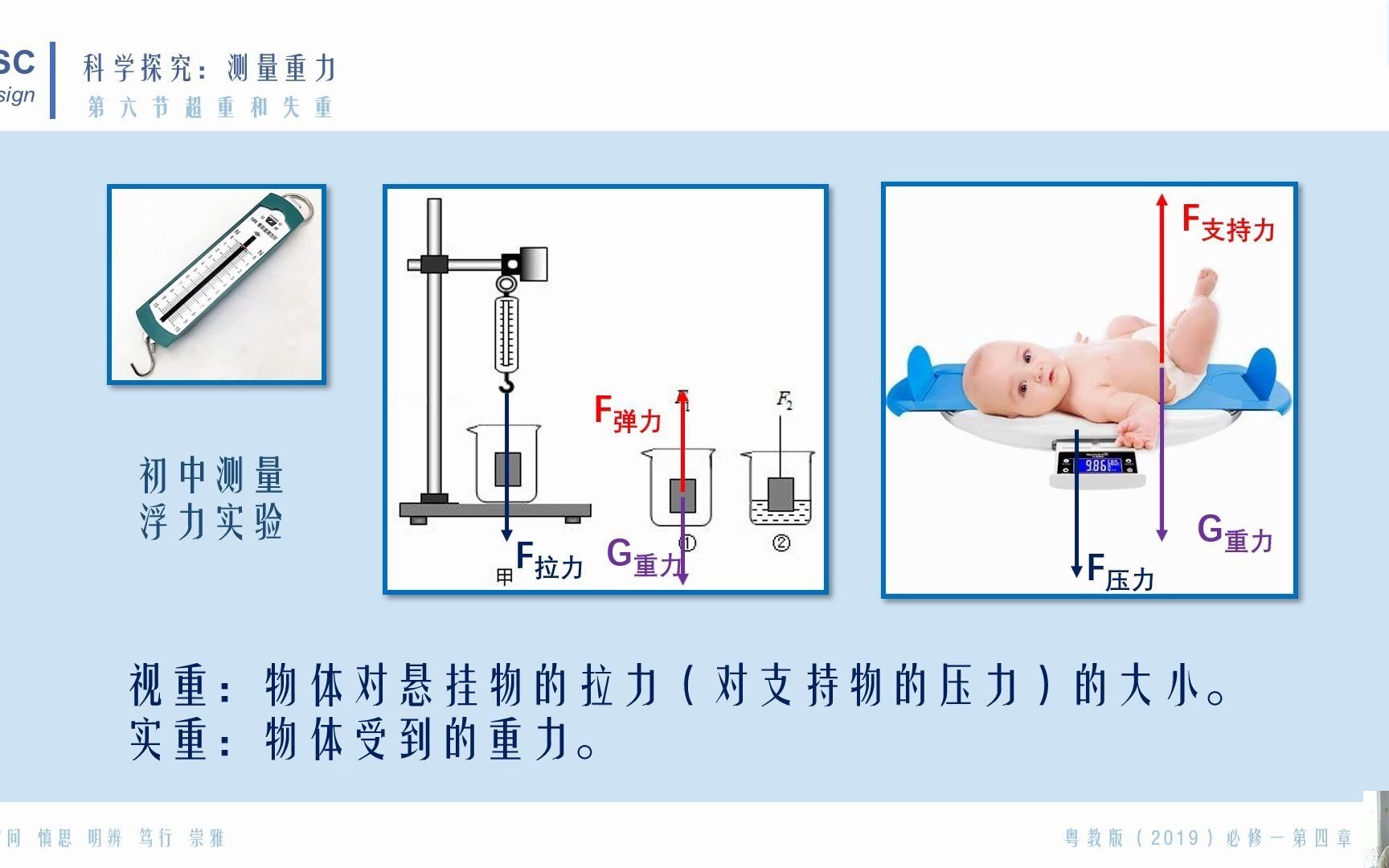 [图]“超重和失重”之谜