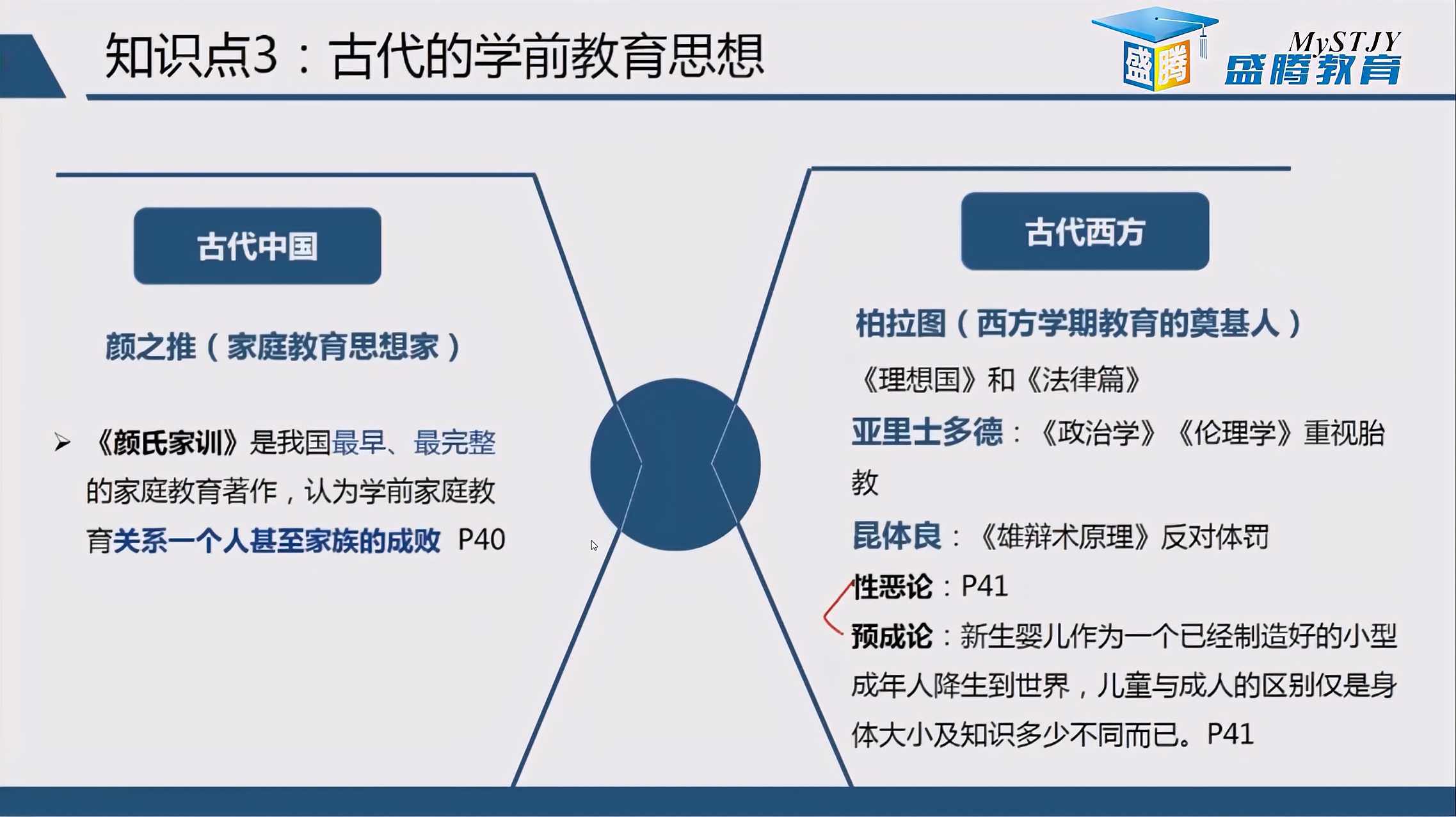 [图]四川自考00398学前教育原理——精品课程5