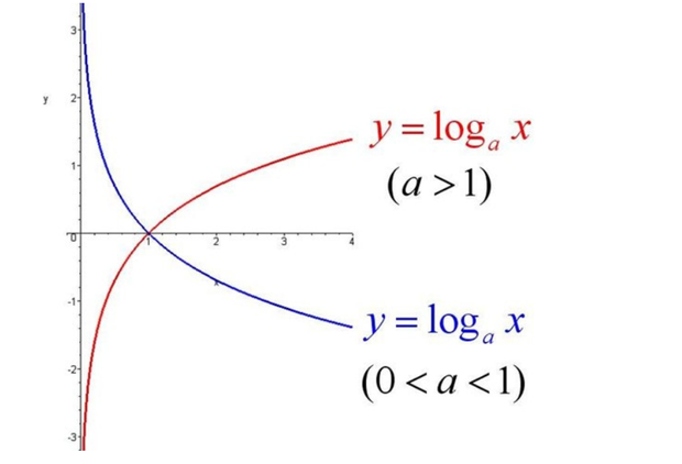 y=x^3图像定义域图片