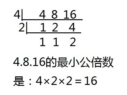 最小公倍数短除法图片