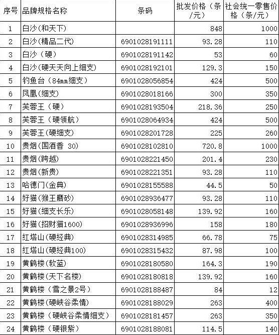 物资储备的重要性——以山西为例探索物资公司的角色与作用