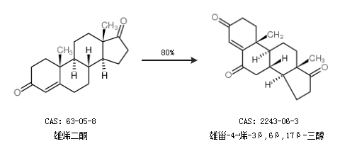 雄甾-4-烯-3β,6β,17β-三醇的合成路线有哪些