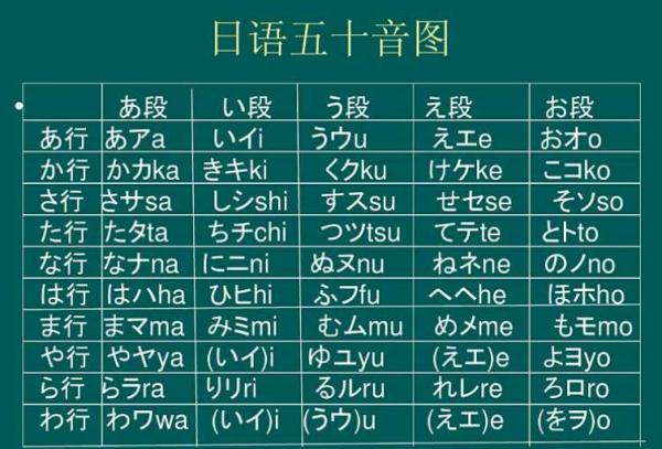 日語平假名片假名怎麼組成日文的?有規律嗎?