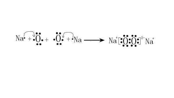 请问如何用电子式来表示过氧化钠的形成