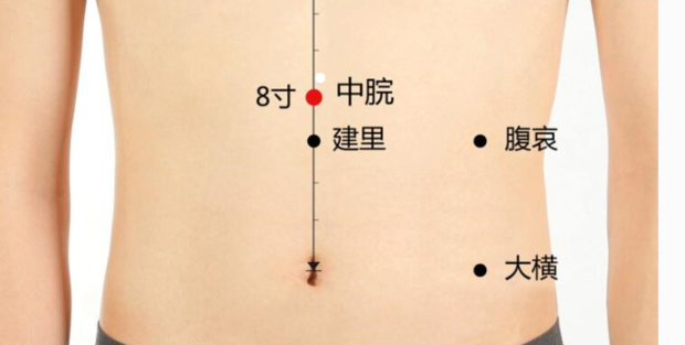 中脘穴位位置图及作用_360新知