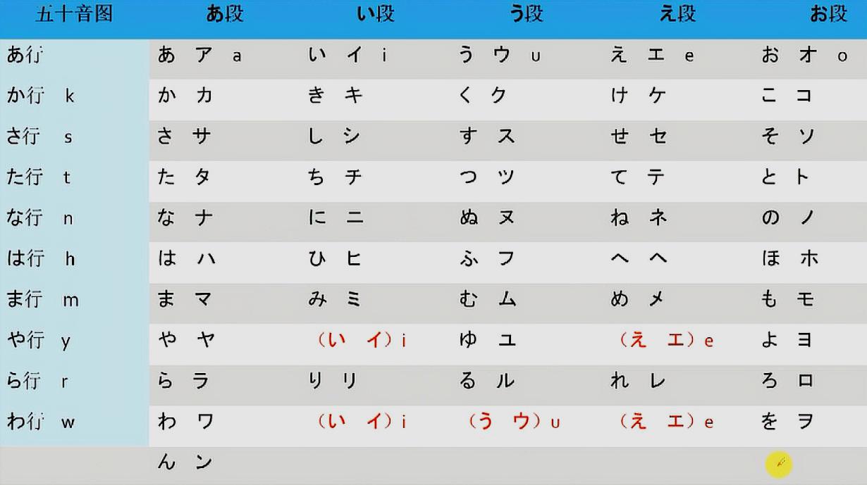 [图]日语入门:五十音的学习,11分钟掌握日语基础发音