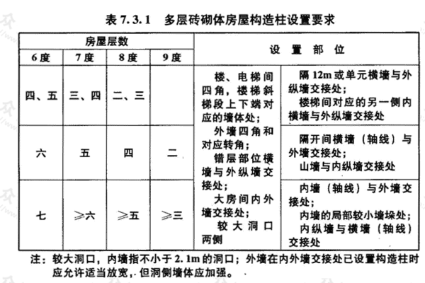 构造柱的设置有规范吗?那一本?谢谢