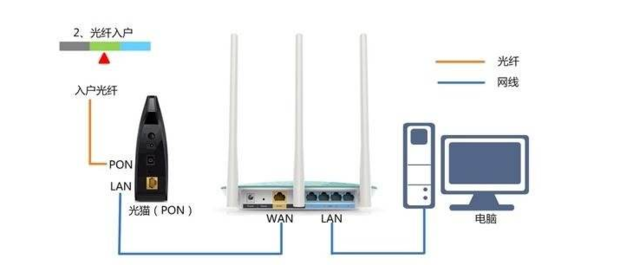 宽带猫和路由器的区别有什么不同