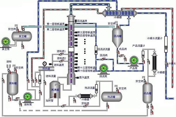 乙醇生产工艺流程图图片