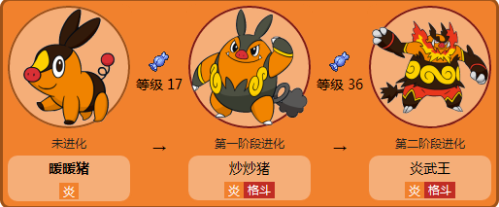 《口袋妖怪》中的球海獭,暖暖猪,藤叶蛇的进化图是什么?_360问答