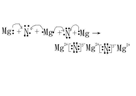 用电子式表示Mg3N2的形成过程