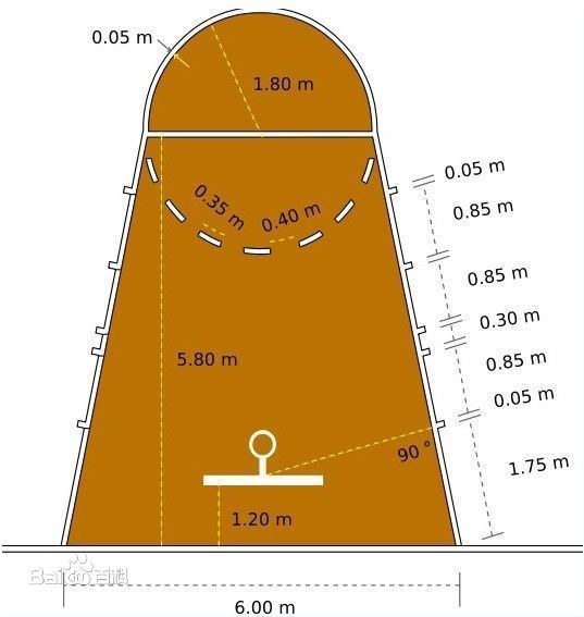 什么是篮下3秒违例?