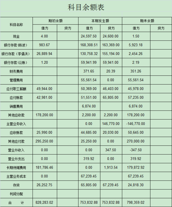 买入返售金融资产 现金等价物