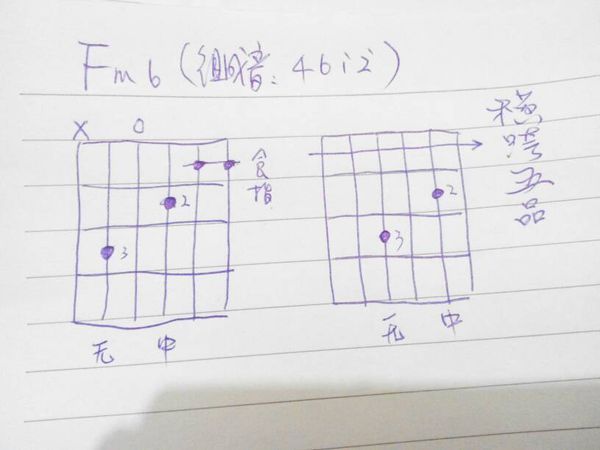 Fm6和弦怎么按