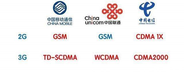 中国移动中国电信中国