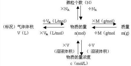 质量的计算公式 质量的计算公式 恩芝网