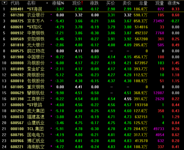 超低价的券商股票有哪些