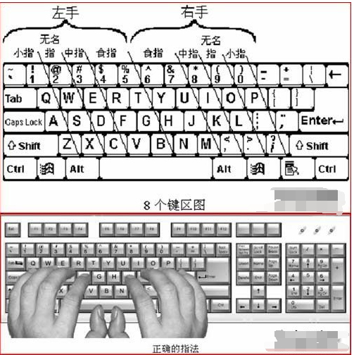 键盘打字手法图图片