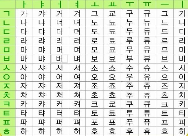 韩语好学吗?