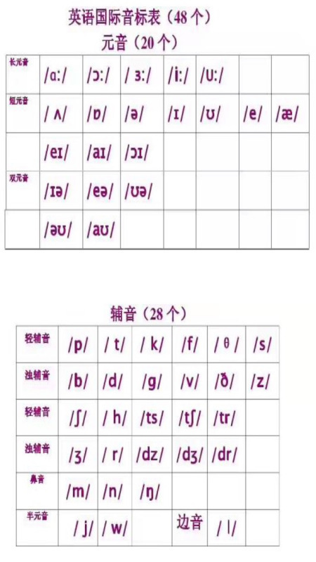 如: school 中的[sk]要发成[sg],speak中的[sp]要发为[sb],stool中的