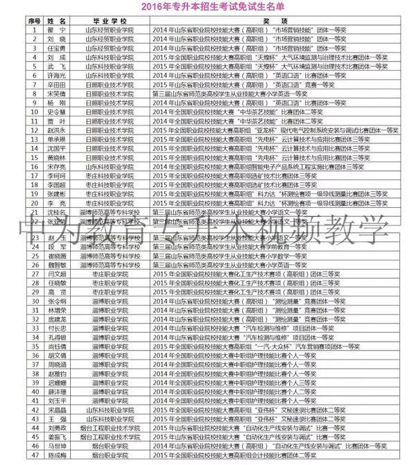2016山东专升本免试名单