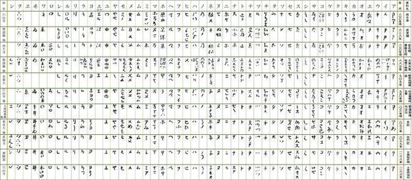 日语假名为什么会有大小写