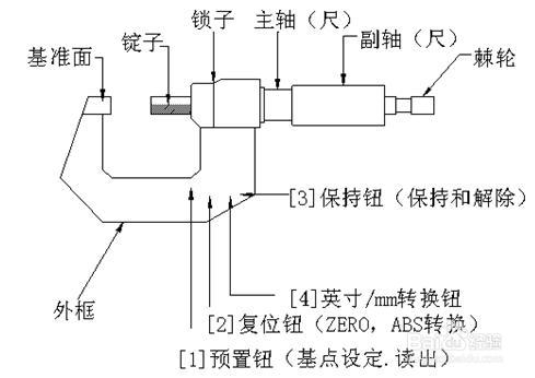 千分尺结构分解图片