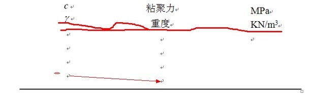word三线表中为什么同一行里不同列的文字对