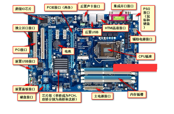 电脑主板内存条位置图图片